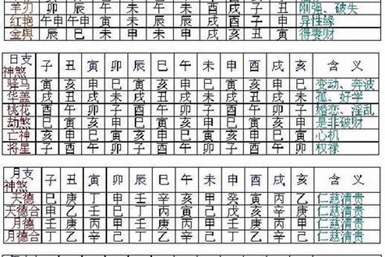 小儿关煞是指几岁？小儿关煞到几岁才过关