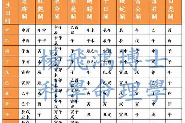 小儿关煞无情关指迷算命
