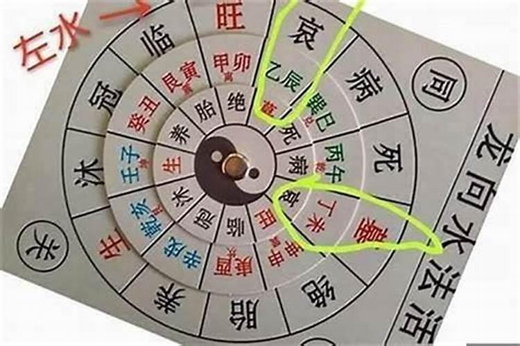 命理学中格局五行平衡对运势吉凶都有哪些影响