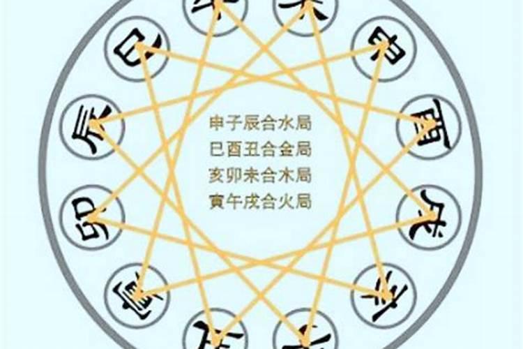 命理学中三合局与三会局该怎样推断命主的吉凶祸福
