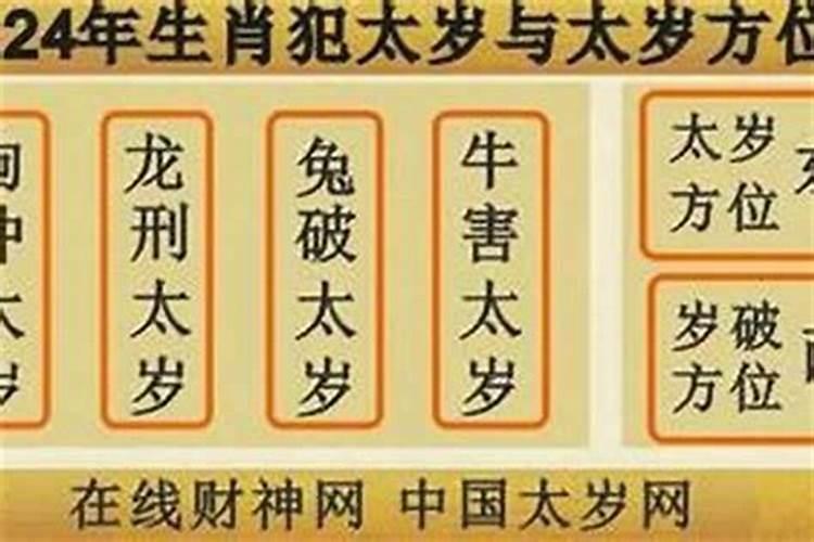 化太岁符怎么烧在哪里烧,太岁符的使用禁忌