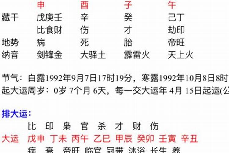 女命最差的日柱戊申