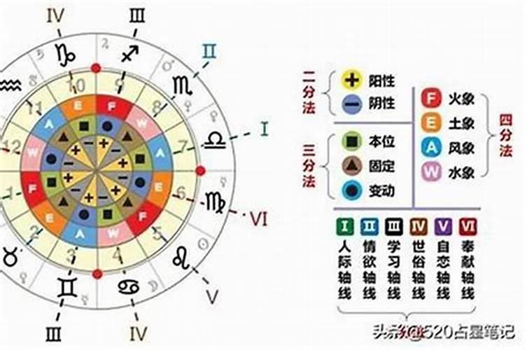星座相配属相相配八字相配的人在一起好吗？