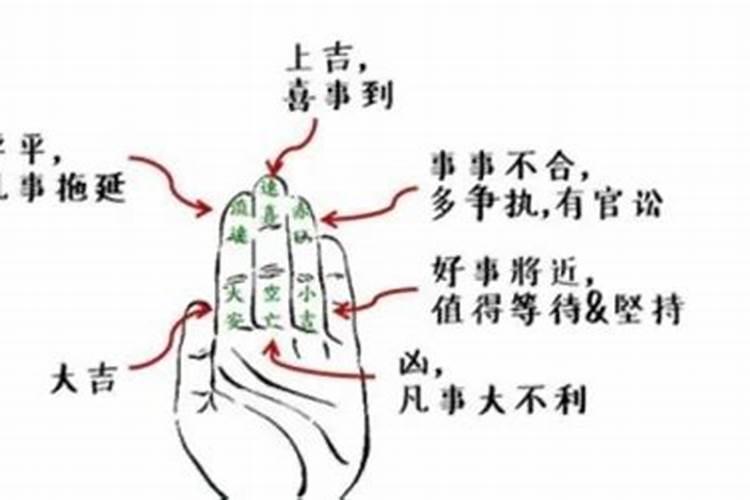 测试自己的正缘什么时候出现,大六壬求测,我的正缘什么时候才来百度...