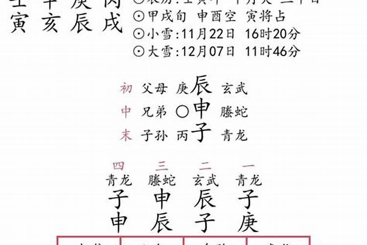 大六壬求婚姻,求高手