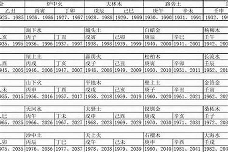 正月初八是什么菩萨生日