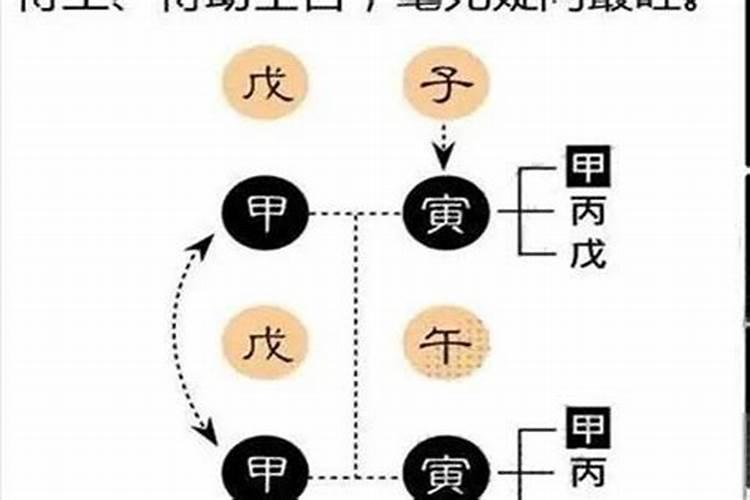 八字强好还是弱好