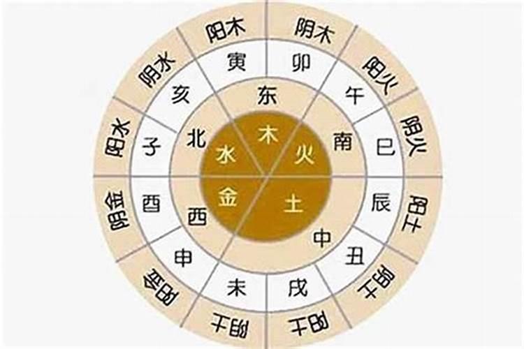 怎么知道自己是什么命五行