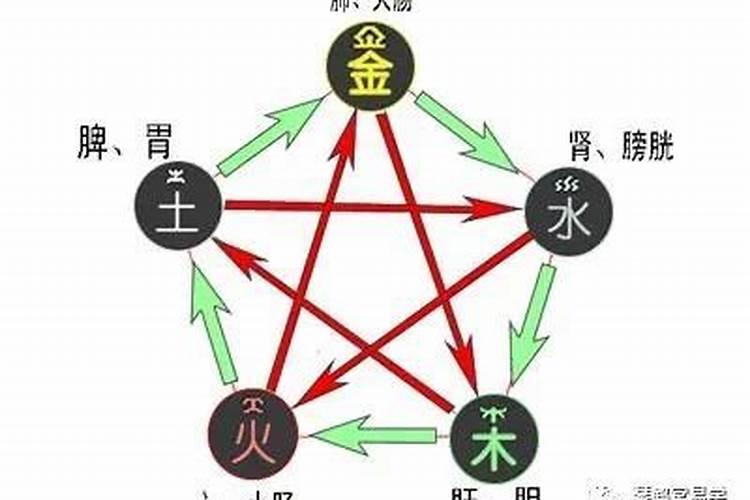 五行缺水缺木会怎样？