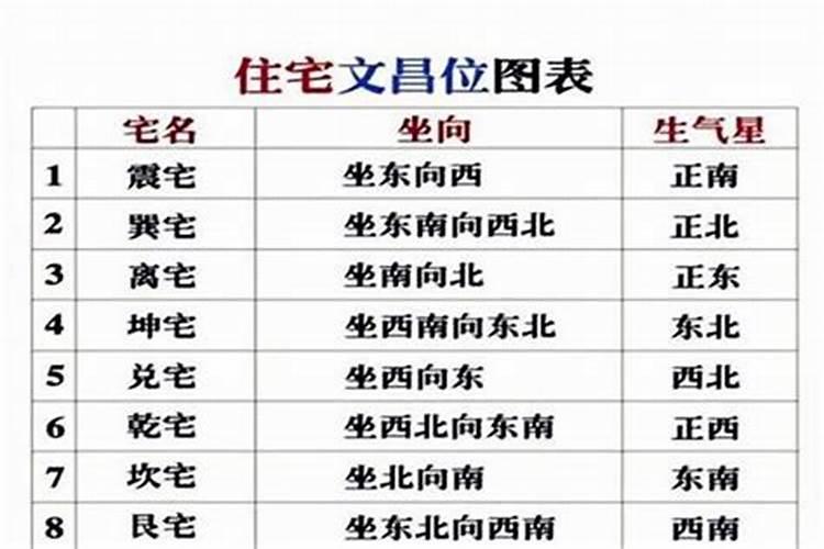 农历十二月为什么不能搬家腊月搬家好还是不好