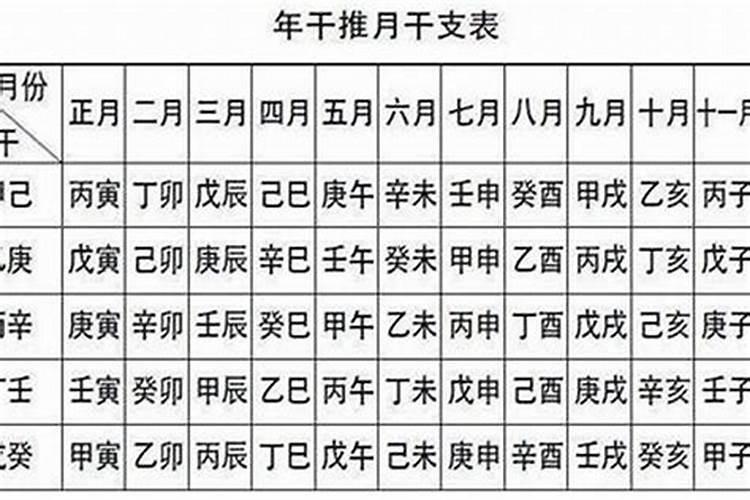 1987年4月20日戌时兔男和1988年4月18日卯时龙女想最近结婚什么时候是...