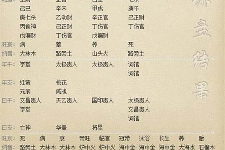 命中带将星 寡宿 寡宿 孤辰 驿马是什么意思啊？八字排盘能查出来, 但...