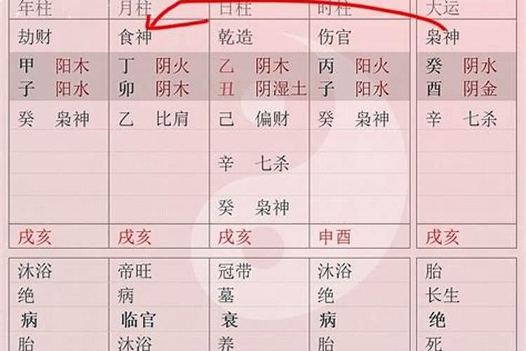 偏印格女命详解 事业有成婚姻顺利？