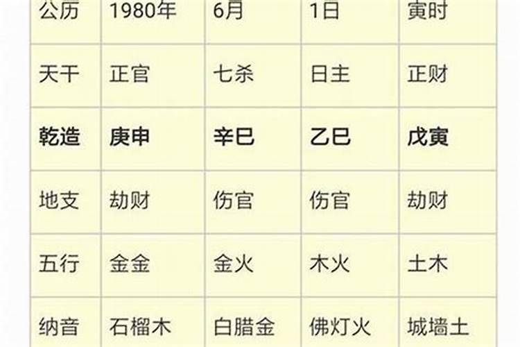 合八字测婚姻配对 己卯日柱男命的婚配对象？