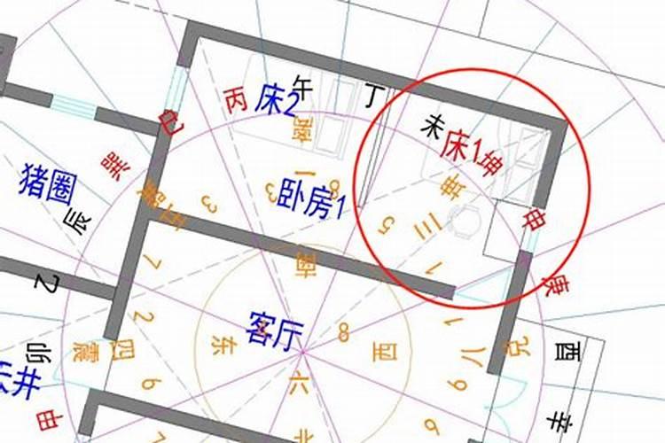 阳宅风水文昌位怎么查