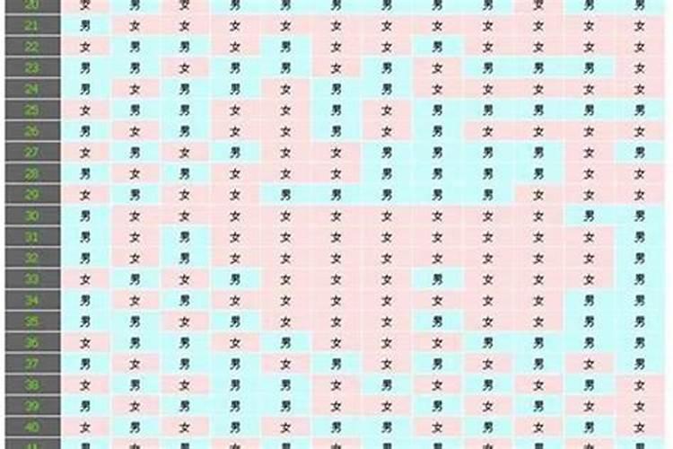 八字怎么看怀孕时间