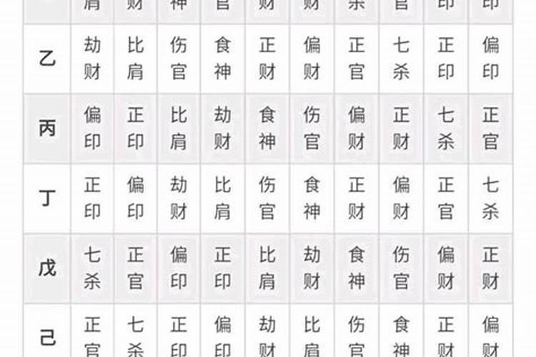 受生债影响什么