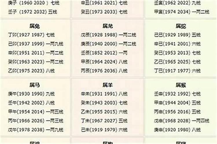 犯太岁、冲太岁、害太岁有什么区别？