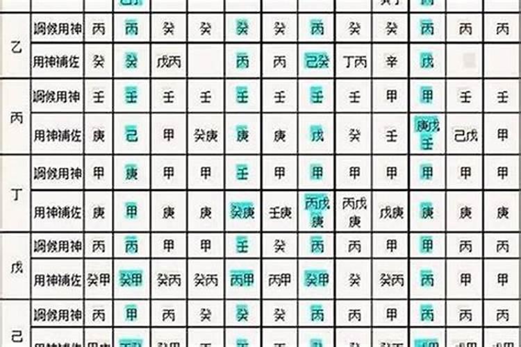 合八字婚姻主要看什么 五行相生相克为主？
