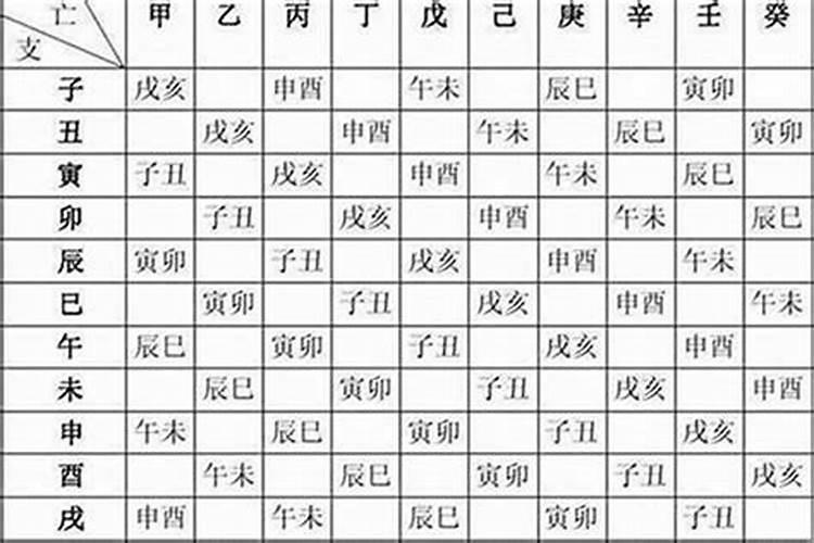 八字注定婚姻不顺怎么办 找有婚史的人结婚？