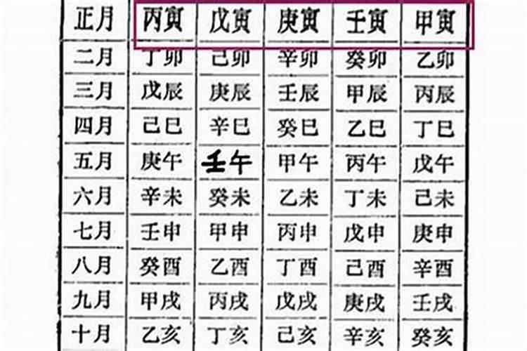 上等日柱有哪些,婚姻不顺的35个日柱