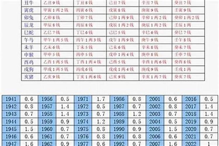 几斤几两算命表