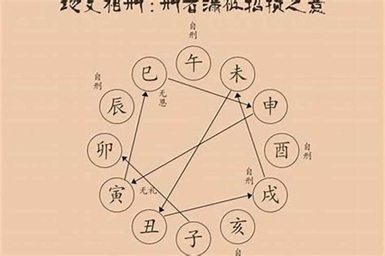 八字婚姻宫相刑 八字合婚相刑是什么意思？