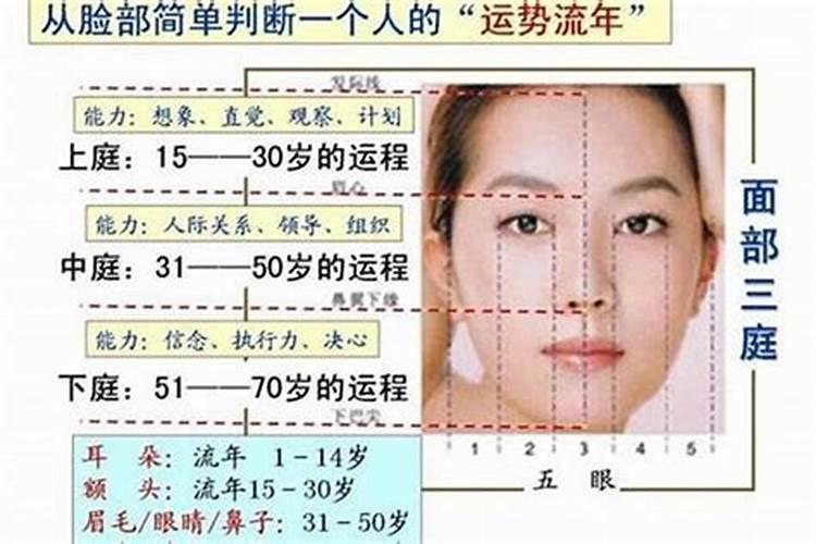 面相影响运势,面相决定运势