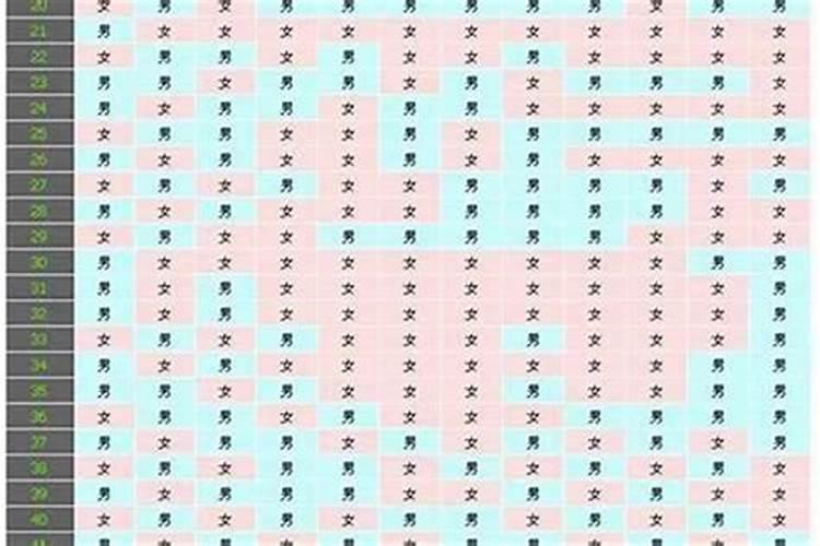 八字如何看生男生女