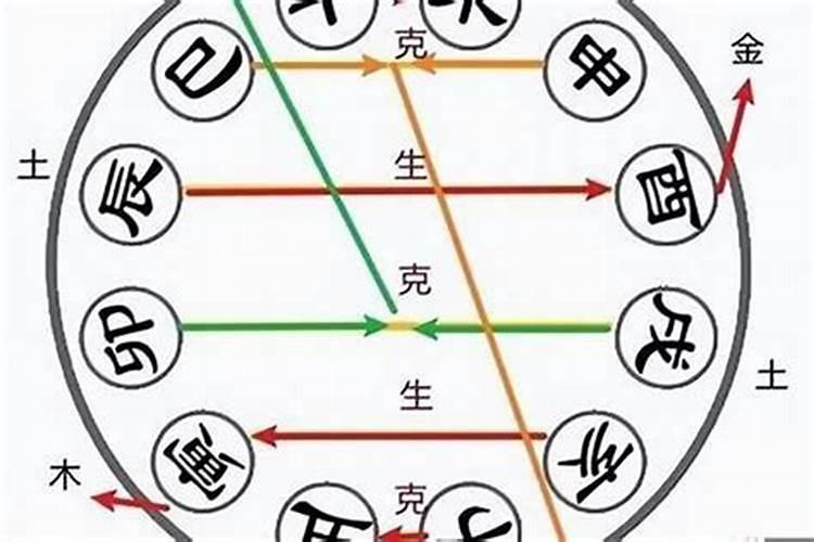 八字全合,不是好事吗？