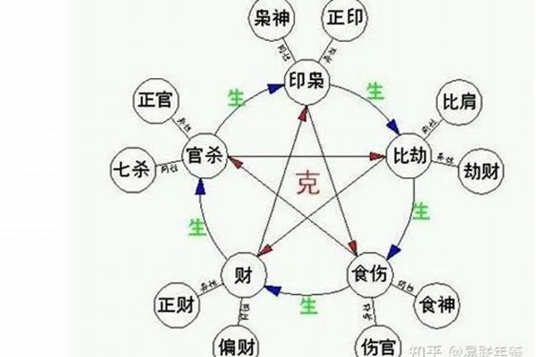 食禄的查法