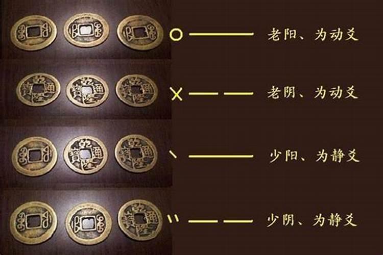 三枚硬币算卦可信吗