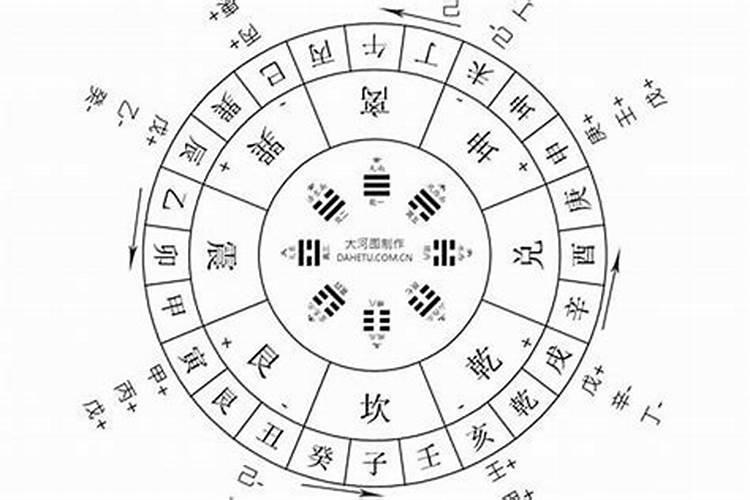 阴宅二十四山贵人方位分别在哪些地方