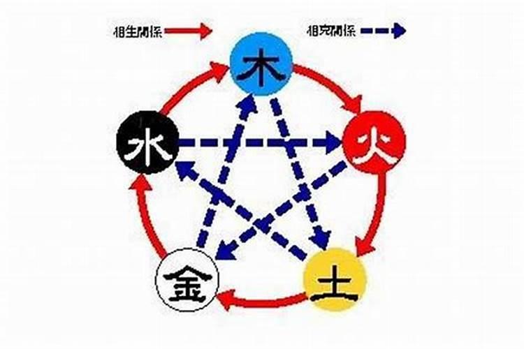 怎么知道自己八字硬不硬,八字怎么看硬和弱？