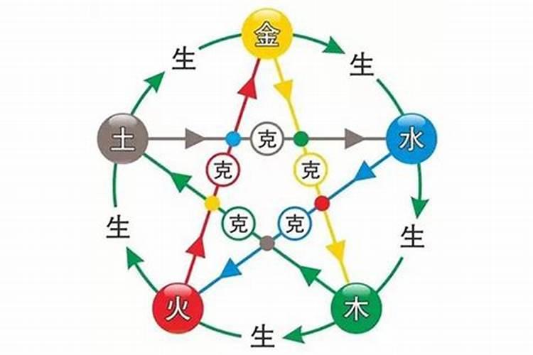 八字合婚 剑锋金命与大溪水命可以在一起吗？
