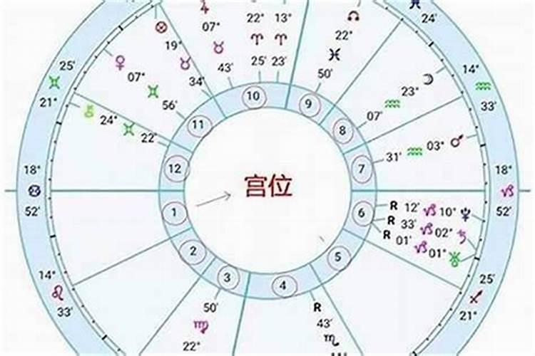 官星怎么看,官星暗伤时的影响