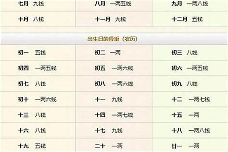 属兔的人本命年戴什么好？