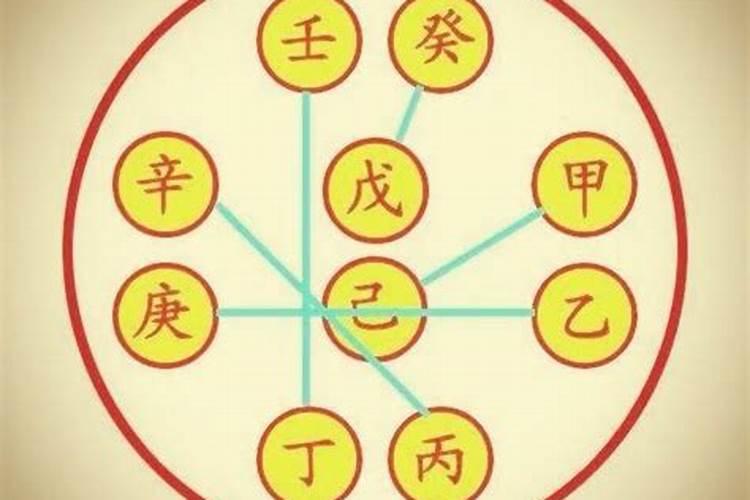 日柱看婚姻准的吓人,看八字夫妻宫(日柱)婚姻断语55条:
