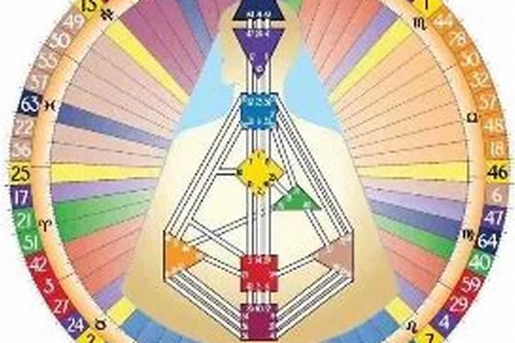 八字算命:带使命下凡的人 天生八字好富贵