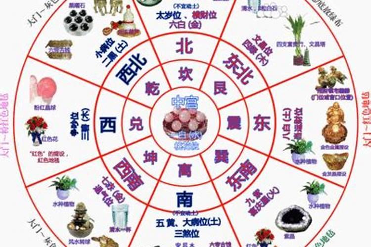 如何利用文昌位？