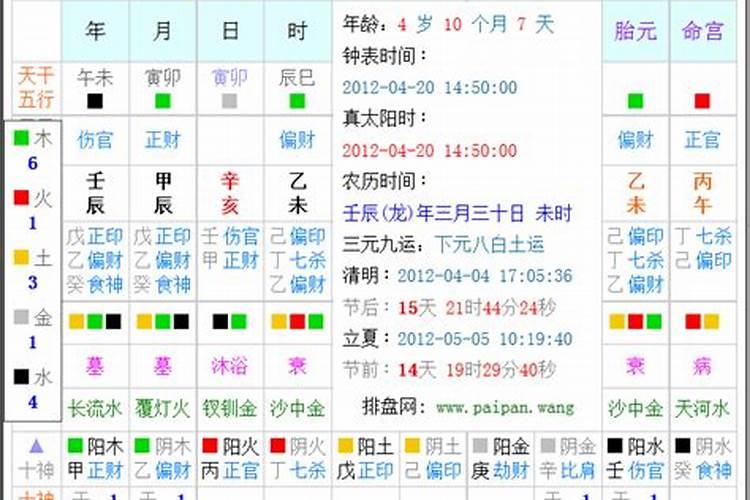 1995年农历4月28日18时一生的运势男孩儿