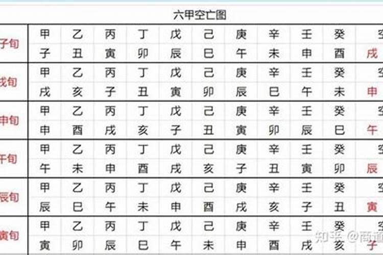十二生肖犯太岁列表 十二生肖犯太岁排列顺序表
