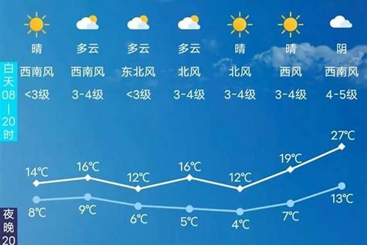 生肖属鸡的人2021年运程每个月运势全年解析？
