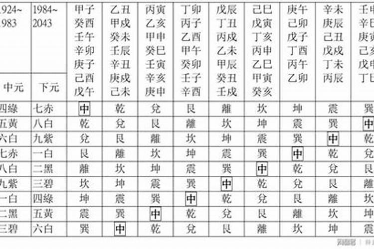 风水学中的太岁、三煞和五黄都有什么说法？