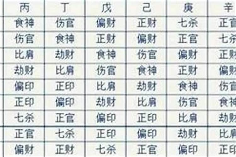 算命的算的婚姻准不准