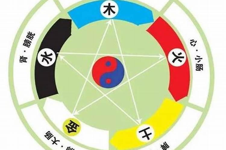 财运风水知识