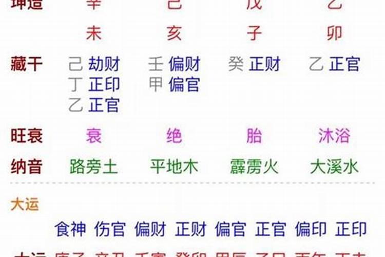 98和00年八字合不合 八字有缘五行相合？