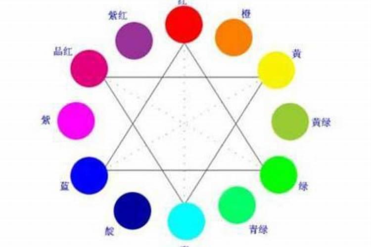生辰八字算命