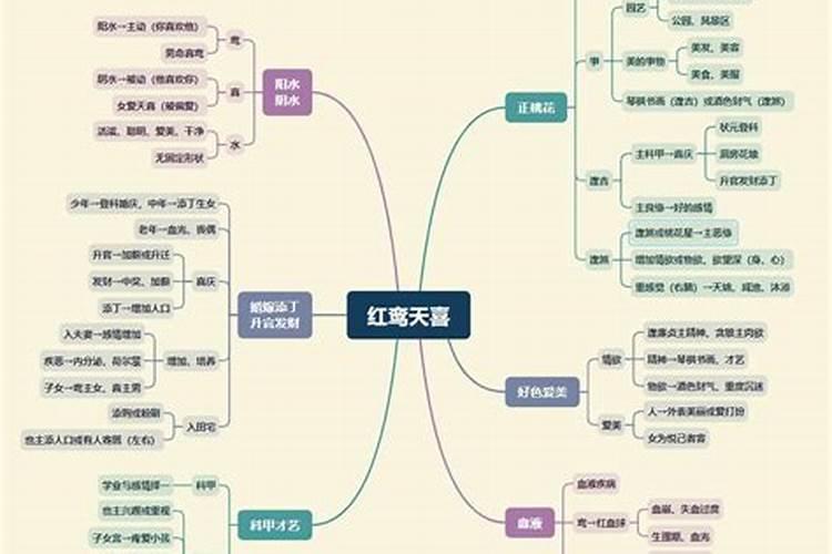 八字带红鸾是什么意思,红鸾在哪柱最好