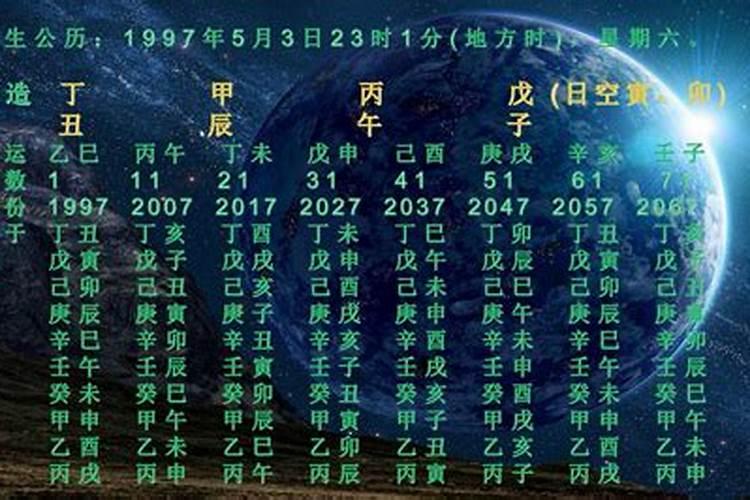 八字看文凭学历什么八字文凭高